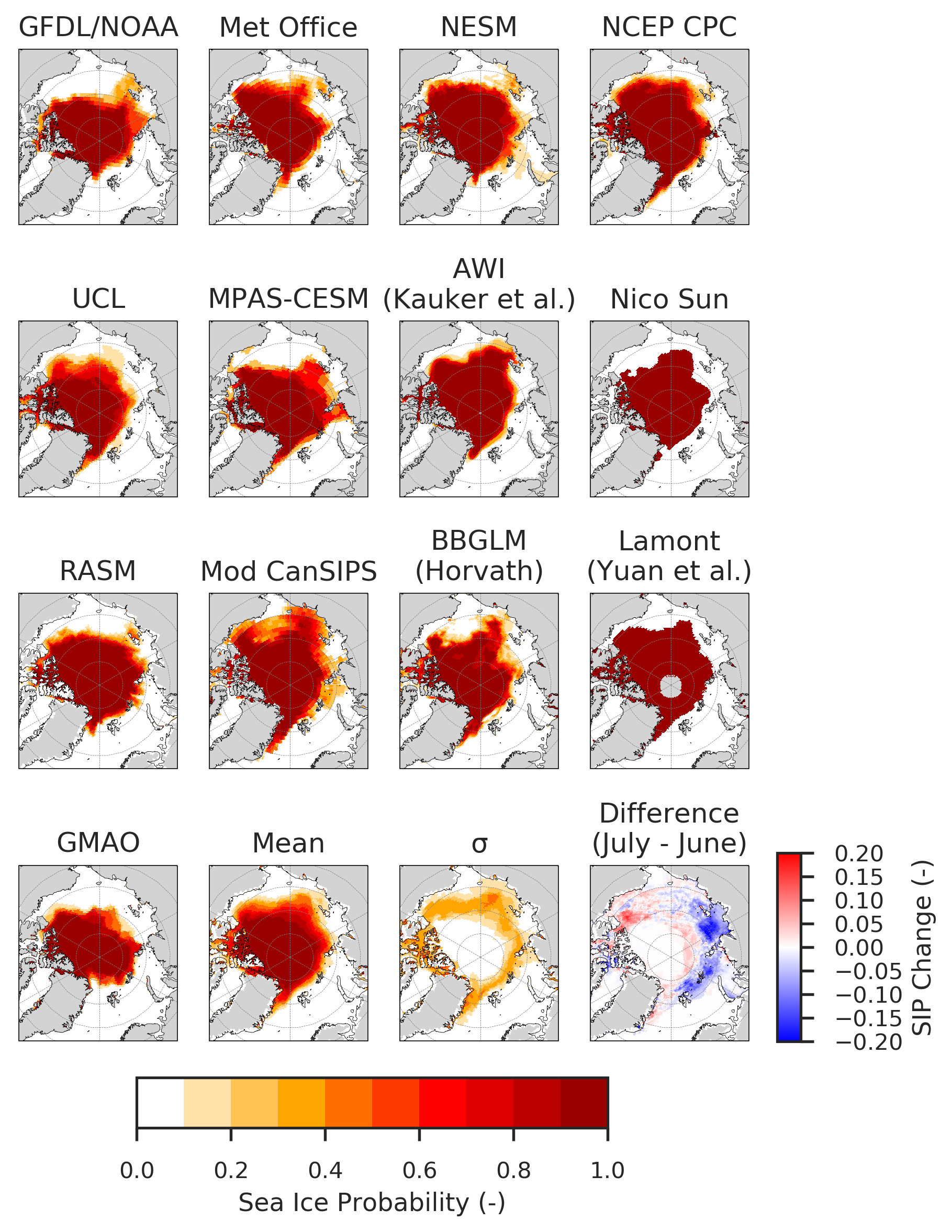 sea ice outlook 2018 july report arcus
