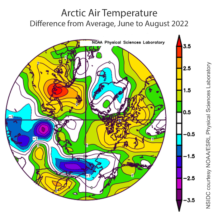 Figure 5. Average Arctic air temperature anomaly for June to August 2022. Image provided by the NOAA/ESRL Physical Sciences Laboratory, Boulder Colorado. (Kalnay et al., 1996), adapted by NSIDC.