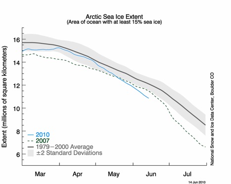 Daily Arctic Sea Ice Extent