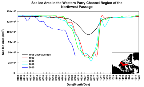 Weekly sea ice area in the northern route of the Northwest Passage