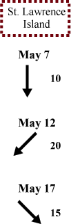 St. Lawrence Island wind direction and speed St. Lawrence Island wind direction and speed