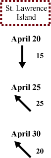 St. Lawrence Island wind direction and speed St. Lawrence Island wind direction and speed