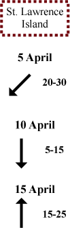 St. Lawrence Island wind direction and speed St. Lawrence Island wind direction and speed