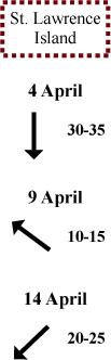 St. Lawrence Island wind direction and speed St. Lawrence Island wind direction and speed