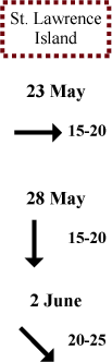 St. Lawrence Island wind direction and speed St. Lawrence Island wind direction and speed