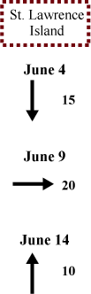 St. Lawrence Island wind direction and speed St. Lawrence Island wind direction and speed