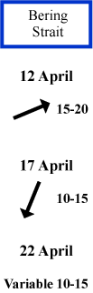 Bering Strait wind direction and speed Bering Strait wind direction and speed