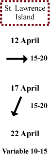 St. Lawrence Island wind direction and speed St. Lawrence Island wind direction and speed