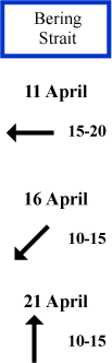 Bering Strait wind direction and speed Bering Strait wind direction and speed