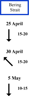 Bering Strait wind direction and speed Bering Strait wind direction and speed