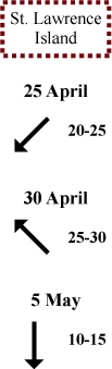 St. Lawrence Island wind direction and speed St. Lawrence Island wind direction and speed