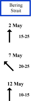 Bering Strait wind direction and speed Bering Strait wind direction and speed