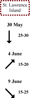 St. Lawrence Island wind direction and speed St. Lawrence Island wind direction and speed