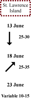 St. Lawrence Island wind direction and speed St. Lawrence Island wind direction and speed