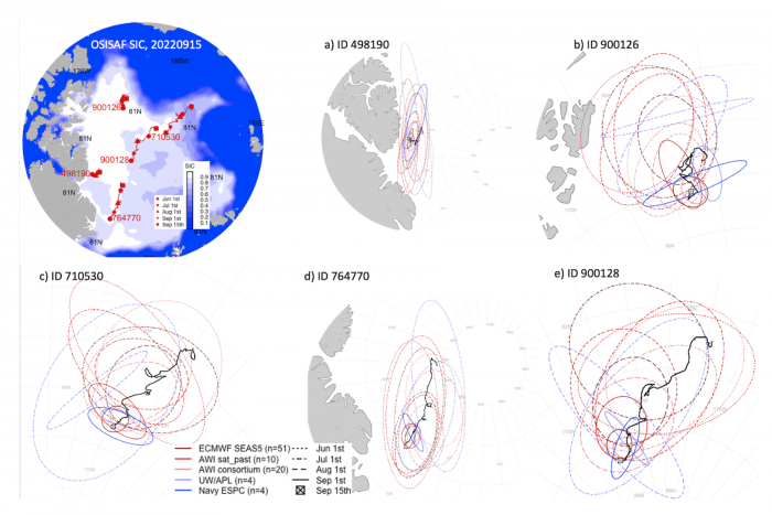 Figure 18. Upper left: OSI SAF SIC (Lavergne et al., 2019) on September 15, 2022 (shading in the background). a) - e): Forecast ellipses for all five buoys. Dotted, dash-dotted, dashed and solid lines correspond to forecasts initialized on June, July, August and September 1st, respectively. The colors denote the system. Note that not all groups submitted forecasts for all targets and initialization dates, explaining the varying number of ellipses.