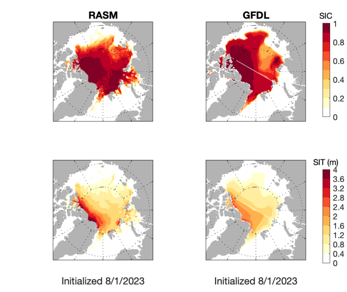 Figure 8. SIC and SIT ICs in the RASM and GFDL forecasts.