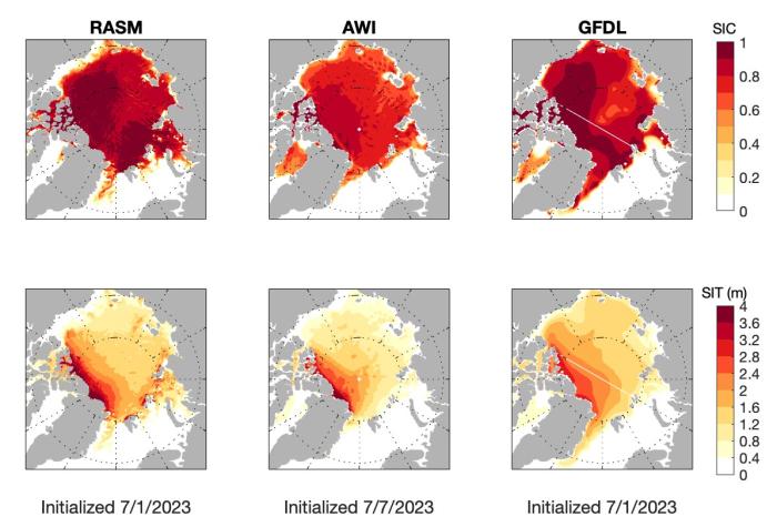Figure 8. Initial conditions of July SIO forecasts of sea ice concentration (top row) and sea ice thickness (bottom row) for three models.