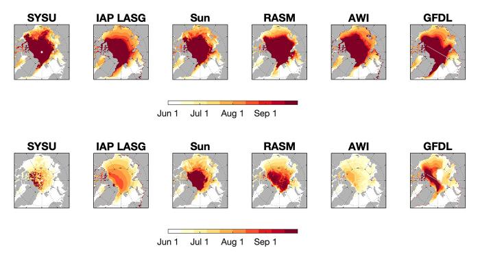 Figure 7. IFD15 (top row) and IFD80 (bottom row) forecasts for 2023. As seen in past years, forecast uncertainty in IFD15 is most notable along the perimeter of the Arctic ocean (e.g., note a July opening of the Laptev in GFDL, which remains mostly ice-covered to September in RASM). On the other hand, the uncertainty in IFD80 is most notable in the central Arctic. Forecasts of IFD15 for the northeast passage are for late summer, while IFD80 is early summer (July).