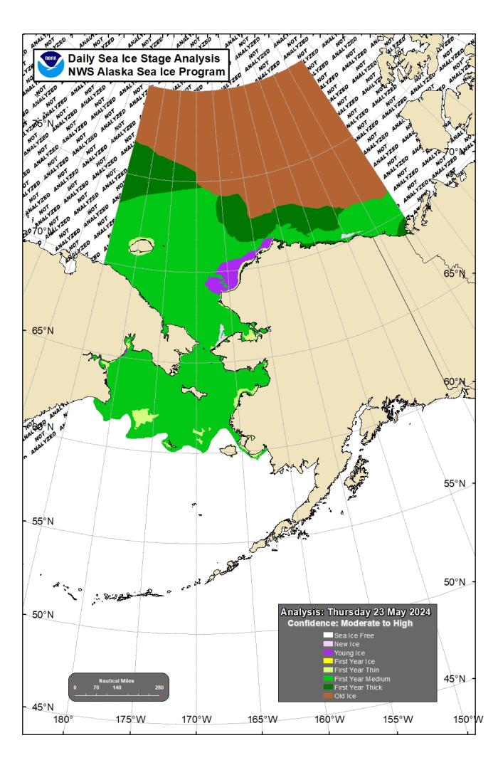 NWS Ice Stage Analysis.