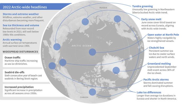 Figure 1. A sample of notable events and widespread disturbances from across the Arctic. Image courtesy of Climate.gov.