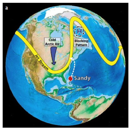 Figure 1. Atmospheric conditions during Hurricane Sandy’s transit along the eastern seaboard of the United States, including the invasion of cold Arctic air into the middle latitudes of North America and the high-pressure blocking pattern in the northwest Atlantic.