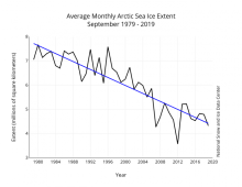 2019 Sea Ice Outlook Interim Post-Season Report