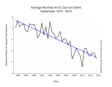 2019 Sea Ice Outlook Interim Post-Season Report 2019 Sea Ice Outlook Interim Post-Season Report