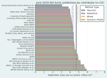 2019 June Sea Ice Outlook Report Available 2019 June Sea Ice Outlook Report Available
