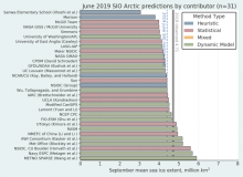 2019 June Sea Ice Outlook Report Available