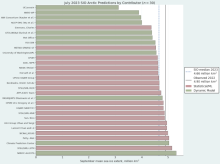2023 July Sea Ice Outlook Report 2023 July Sea Ice Outlook Report