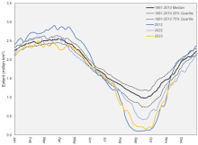 Sea Ice Outlook: 2023 Post-Season Report Sea Ice Outlook: 2023 Post-Season Report