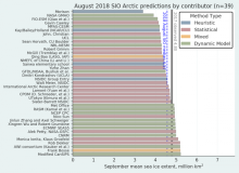 2018 August Sea Ice Outlook Report Available