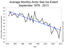 The Sea Ice Outlook post-season report is available. Thirty-four groups contributed outlooks this season - thank you! The report provides brief highlights and a discussion of the 2013 sea ice season and lessons learned. The Sea Ice Outlook post-season report is available. Thirty-four groups contributed outlooks this season - thank you! The report provides brief highlights and a discussion of the 2013 sea ice season and lessons learned.