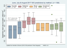 Sea Ice Outlook Sea Ice Outlook