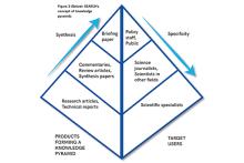 Knowledge Pyramid Knowledge Pyramid