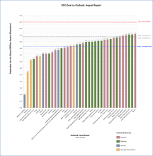 DRAFT Post-Season SIO Report DRAFT Post-Season SIO Report