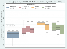 June, July, and August 2018 SIO Arctic predictions June, July, and August 2018 SIO Arctic predictions