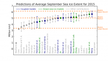 Sea Ice Outlook in the News Sea Ice Outlook in the News