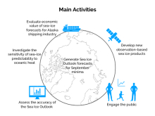 Advancing Predictability of Sea Ice – SIPN2 Webinar Registration Advancing Predictability of Sea Ice – SIPN2 Webinar Registration