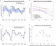 SIPN Journal Article