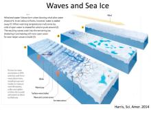 Arctic Research seminar with Jim Thomson