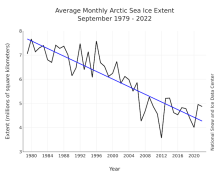 Sea Ice Outlook: 2022 Post-Season Report