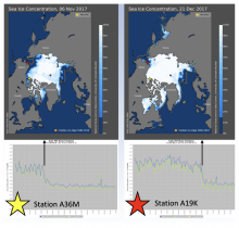 Sea Ice and the Alaska Transportable Array