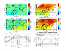 Arctic Ocean as a Significant Source of Atmospheric Methane: Year-Round Satellite Data