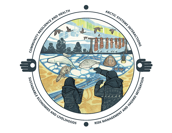 Figure 1. IARPC Biennial Implementation Plan 2022—2024 report cover graphic. Image courtesy of the Interagency Arctic Research Policy Committee of the National Science and Technology Council.