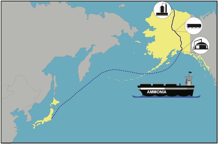 Figure 1. Proposed ammonia fuel supply chain from the Alaskan Arctic to Japan. Importantly, ammonia export facilities can also support &quot;green ammonia&quot; produced using renewable energy. Figure courtesy of Nathan Prisco.